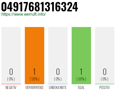 Telefonnummer 04917681316324