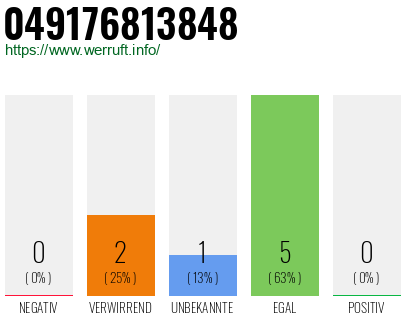 Rufnummer 049176813848 Telefonnummer 049176813848