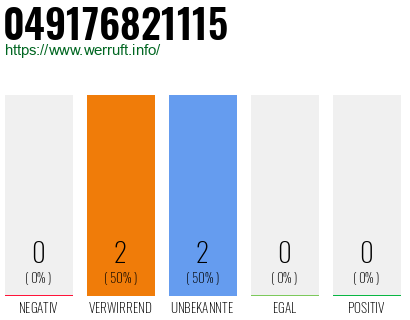 Rufnummer 049176821115 Telefonnummer 049176821115