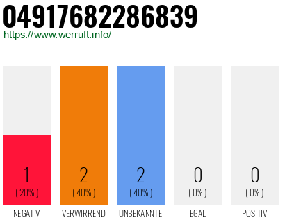 Rufnummer 04917682286839 Telefonnummer 04917682286839