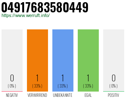 Telefonnummer 04917683580449