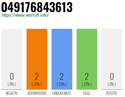 Rufnummer 049176843613 Telefonnummer 049176843613