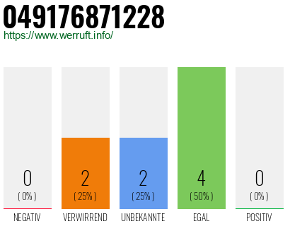 Rufnummer 049176871228 Telefonnummer 049176871228