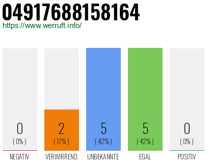 Rufnummer 04917688158164 Telefonnummer 04917688158164