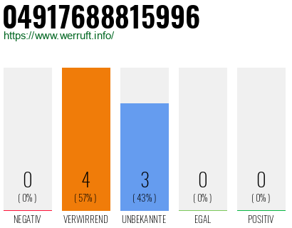 Rufnummer 04917688815996 Telefonnummer 04917688815996