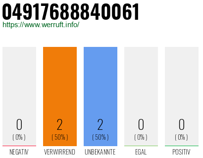 Rufnummer 04917688840061 Telefonnummer 04917688840061