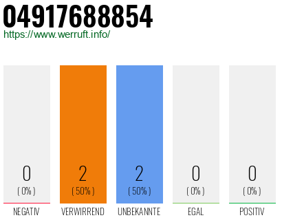Rufnummer 04917688854 Telefonnummer 04917688854