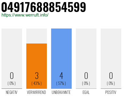 Rufnummer 04917688854599 Telefonnummer 04917688854599
