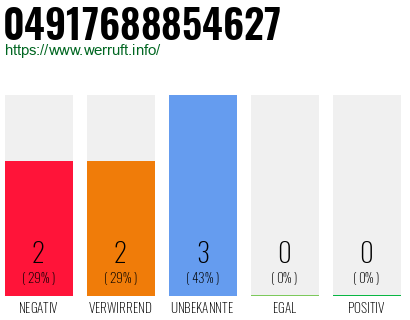 Rufnummer 04917688854627 Telefonnummer 04917688854627