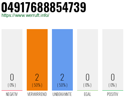 Rufnummer 04917688854739 Telefonnummer 04917688854739