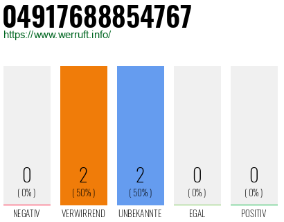 Rufnummer 04917688854767 Telefonnummer 04917688854767