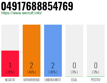 Rufnummer 04917688854769 Telefonnummer 04917688854769