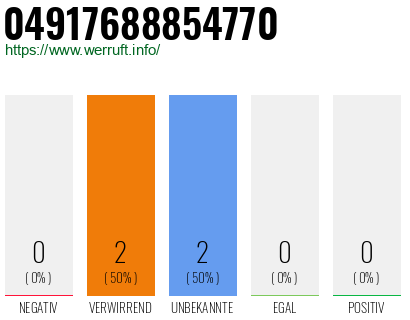 Rufnummer 04917688854770 Telefonnummer 04917688854770
