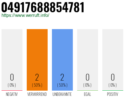 Rufnummer 04917688854781 Telefonnummer 04917688854781