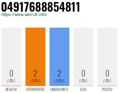 Rufnummer 04917688854811 Telefonnummer 04917688854811