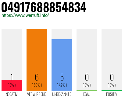 Rufnummer 04917688854834 Telefonnummer 04917688854834