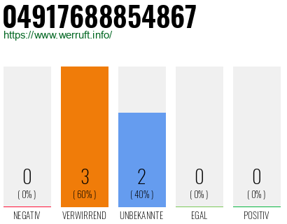 Rufnummer 04917688854867 Telefonnummer 04917688854867