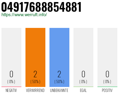 Rufnummer 04917688854881 Telefonnummer 04917688854881