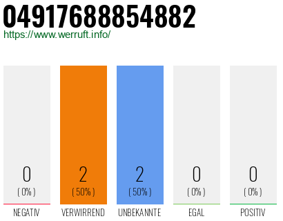 Rufnummer 04917688854882 Telefonnummer 04917688854882