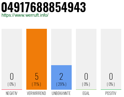 Rufnummer 04917688854943 Telefonnummer 04917688854943