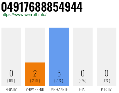 Rufnummer 04917688854944 Telefonnummer 04917688854944