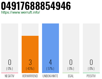 Rufnummer 04917688854946 Telefonnummer 04917688854946