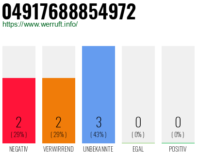 Rufnummer 04917688854972 Telefonnummer 04917688854972