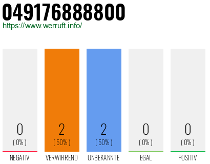 Rufnummer 049176888800 Telefonnummer 049176888800