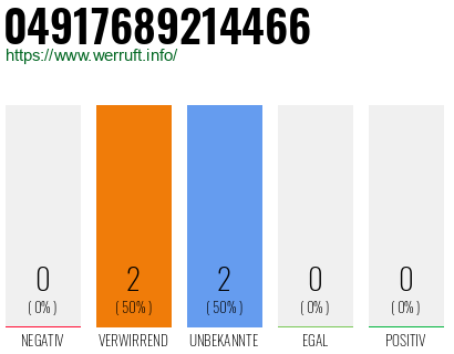 Rufnummer 04917689214466 Telefonnummer 04917689214466