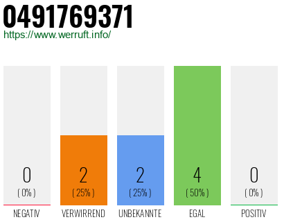 Rufnummer 0491769371 Telefonnummer 0491769371