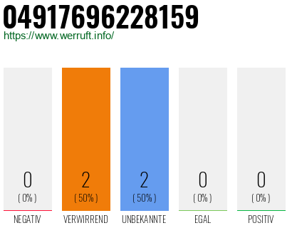 Rufnummer 04917696228159 Telefonnummer 04917696228159