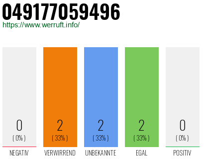Rufnummer 049177059496 Telefonnummer 049177059496