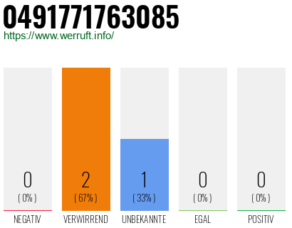 Rufnummer 0491771763085 Telefonnummer 0491771763085