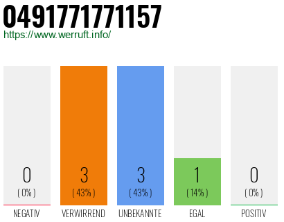 Rufnummer 0491771771157 Telefonnummer 0491771771157