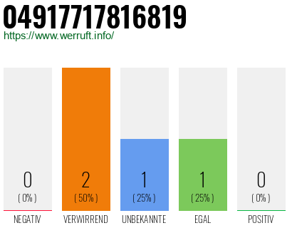 Rufnummer 04917717816819 Telefonnummer 04917717816819