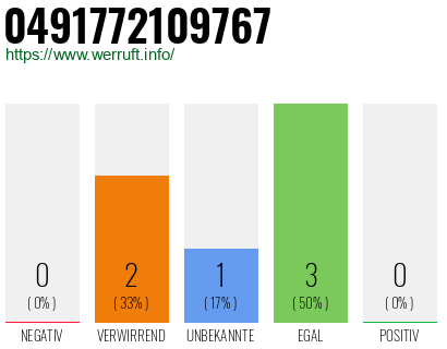 Rufnummer 0491772109767 Telefonnummer 0491772109767