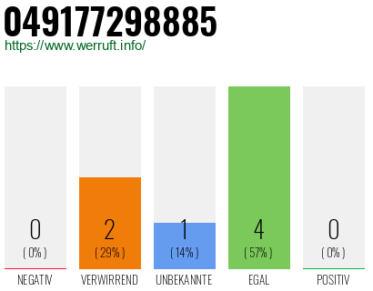 Rufnummer 049177298885 Telefonnummer 049177298885
