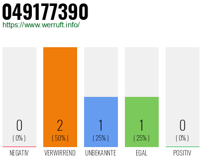 Rufnummer 049177390 Telefonnummer 049177390