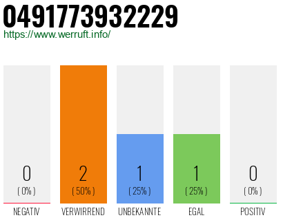 Rufnummer 0491773932229 Telefonnummer 0491773932229