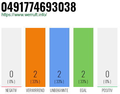 Rufnummer 0491774693038 Telefonnummer 0491774693038