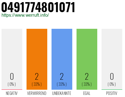 Rufnummer 0491774801071 Telefonnummer 0491774801071