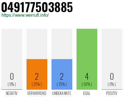 Rufnummer 049177503885 Telefonnummer 049177503885
