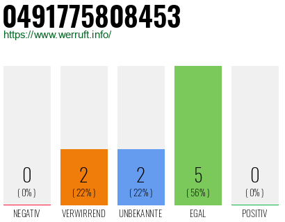 Rufnummer 0491775808453 Telefonnummer 0491775808453
