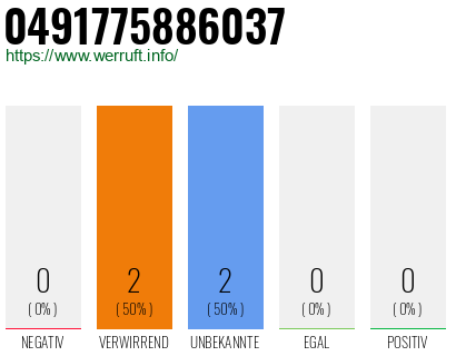 Rufnummer 0491775886037 Telefonnummer 0491775886037