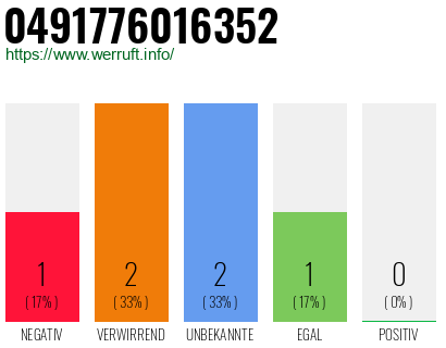 Rufnummer 0491776016352 Telefonnummer 0491776016352