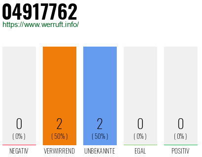Telefonnummer 04917762