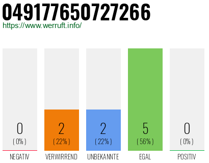 Rufnummer 049177650727266 Telefonnummer 049177650727266
