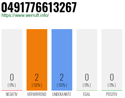 Rufnummer 0491776613267 Telefonnummer 0491776613267