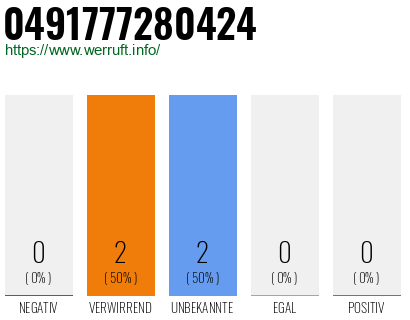 Rufnummer 0491777280424 Telefonnummer 0491777280424