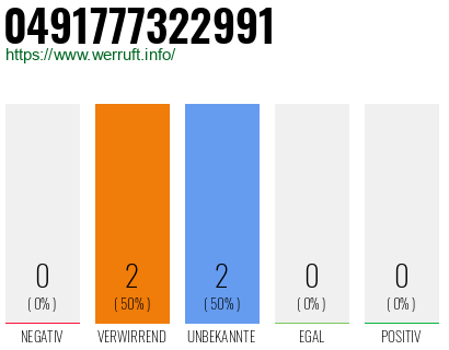 Rufnummer 0491777322991 Telefonnummer 0491777322991